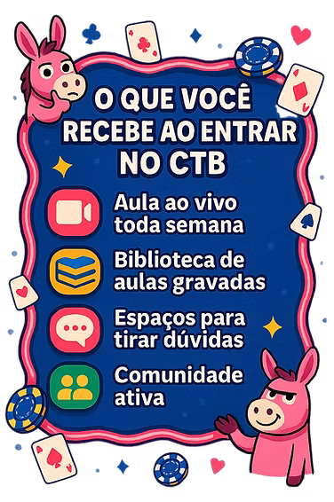 O que voce recebe ao entrar no CTB - Aula ao vivo toda semana, Biblioteca de aulas gravadas, Espacos para tirar duvidas, Comunidade ativa
